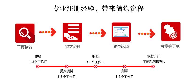 网上郑州公司注册流程图