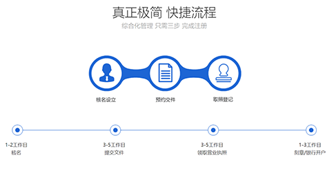 郑州注册公司网上核名流程入口