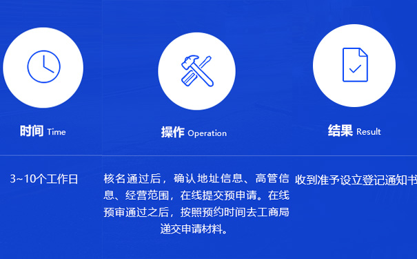 郑州市郑东新区外资注册公司流程