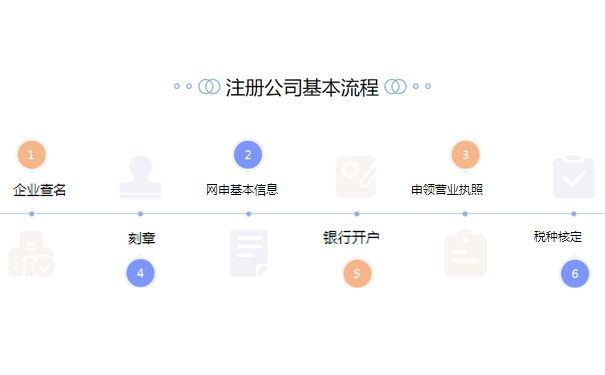 郑州网上注册公司流程