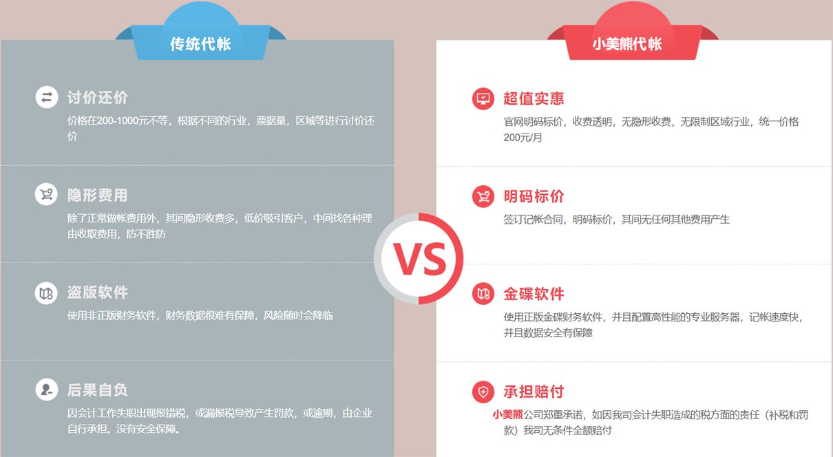 小规模企业代理记账收费标准