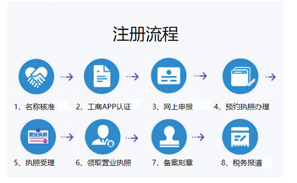 郑州网络科技公司注册流程