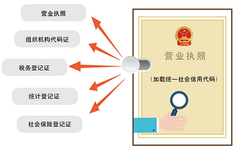 河南郑州可以网上办理营业执照