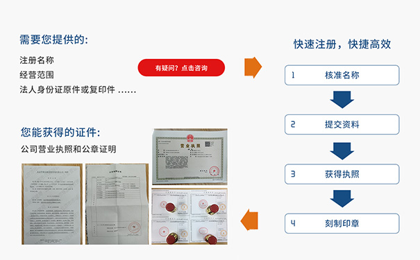 郑州网上注册营业执照大致流程