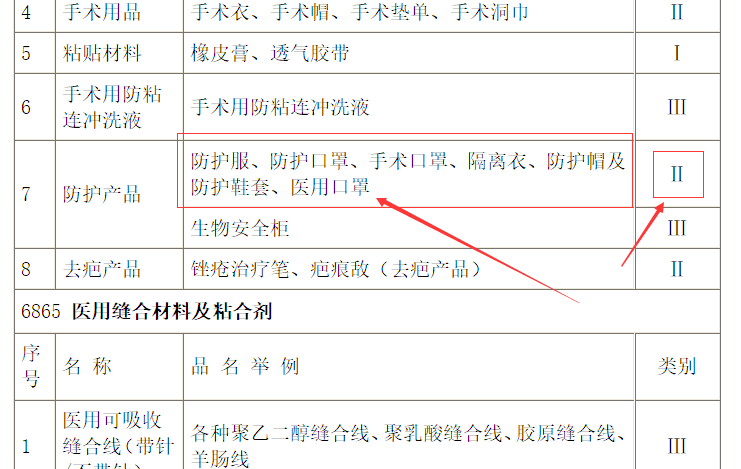 口罩是属于二类医疗器械产品