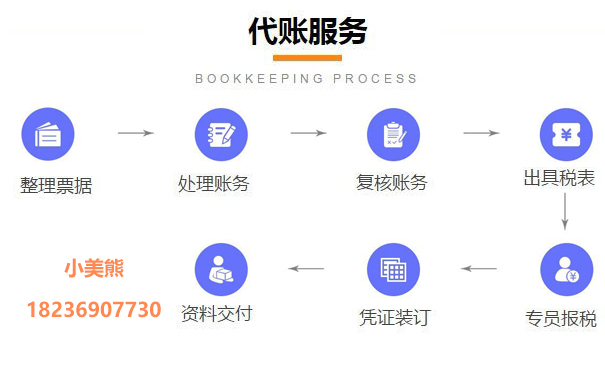 郑州小规模纳税人网上申报办理流程