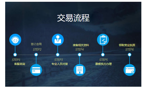 管城区代办工商注册流程