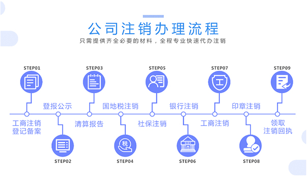 郑州个体工商户注销流程行政审批程序