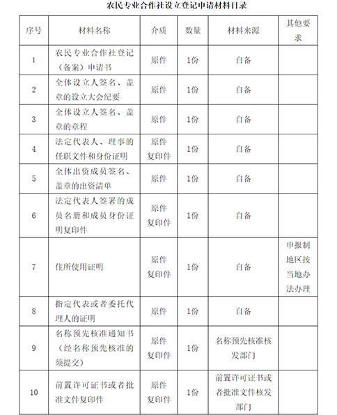 郑州农民专业合作社注册申请材料目录