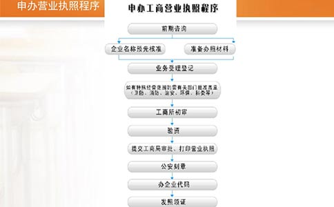 郑州金水区注册商贸公司流程