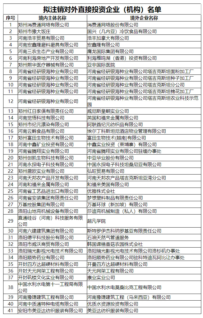 河南拟注销41家对外直接投资企业（机构）公示名单