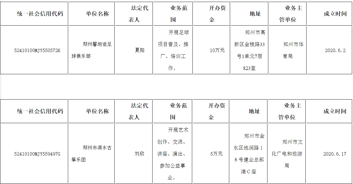 郑州市民政局民办非企业单位成立公告