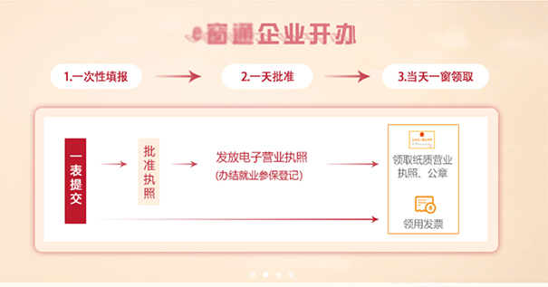 郑州餐饮管理公司注册流程,郑州注册餐饮管理公司去哪办