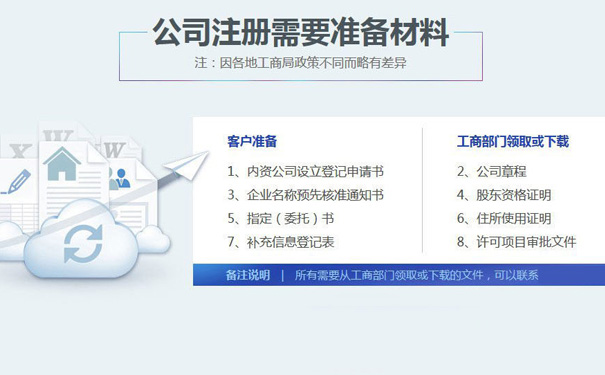 郑州二七区注册家政公司需要什么材料