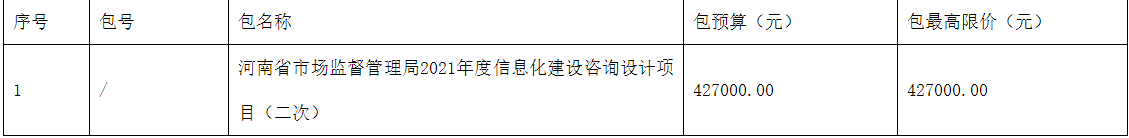 河南省市场监督管理局2022年度信息化建设咨询设计项目（二次）竞争性磋商公告