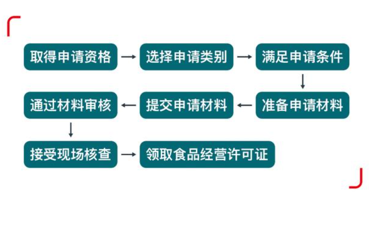 郑州公司化妆品经营许可证办理流程