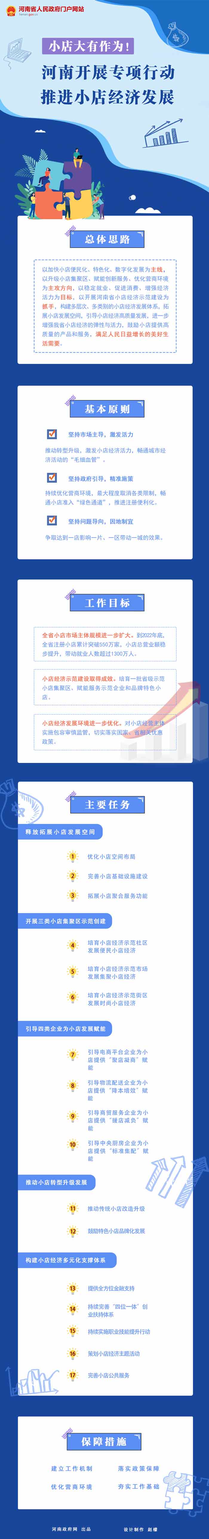 图解:河南开展专项行动推进小店经济发展