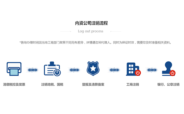 郑州金水区注销三类医疗器械公司流程