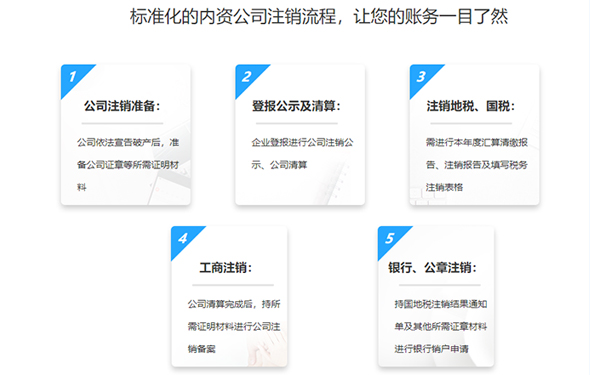 河南工商营业执照注销网站流程