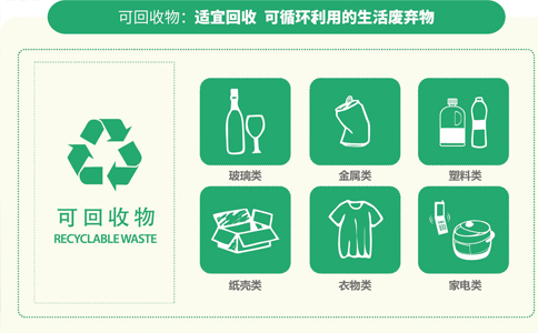 郑州垃圾回收公司如何注册(注册工业垃圾回收公司流程)