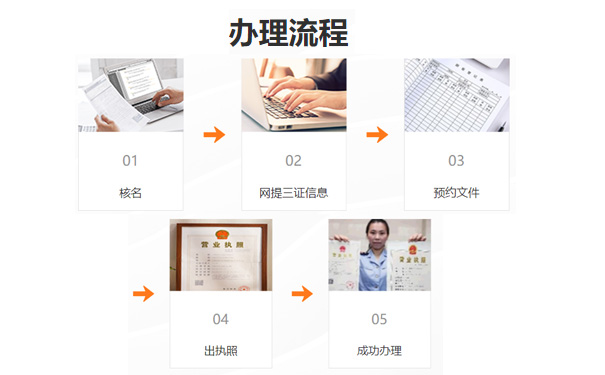郑州中原区网上申请文化传媒公司流程
