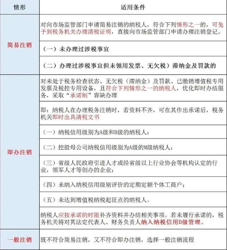 外地建筑公司在河南备案注销注意事项