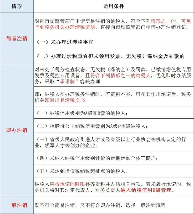 河南郑州网络科技公司注销常见问答