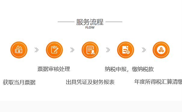 郑州新注册公司税务登记流程