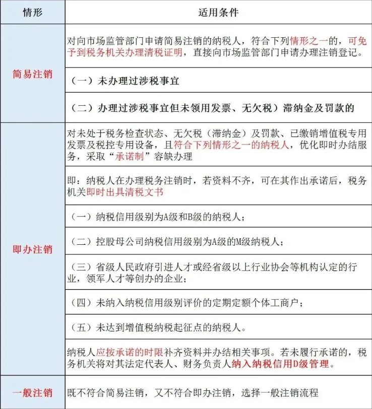 河南政务网注销执照税务
