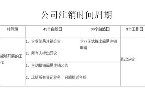郑州地区清税证明怎么办理流程地点和时间
