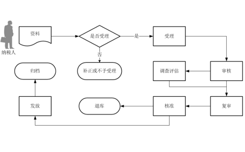 河南省电子口岸在哪里办理流程