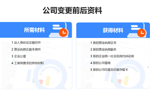 郑州网上办理法人变更需要什么资料