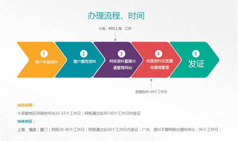 郑州icp经营许可证申请办理时间