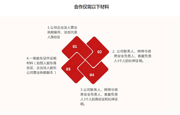 idc许可证申请要求二:材料是否完整,撰写是否规范