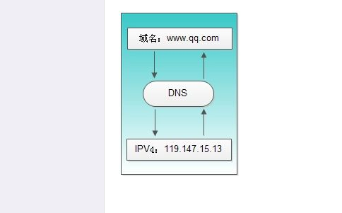 DNS域名反解析服务经营许可怎么办理，快来了解下！