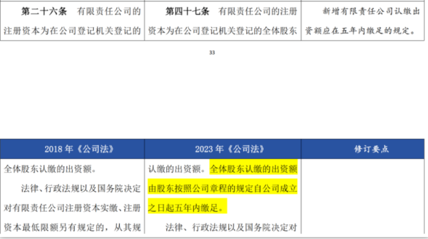 股东认缴的注册资本自公司成立起五年内缴足。